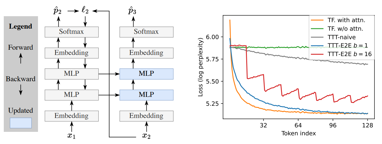 Toy Example 示意图